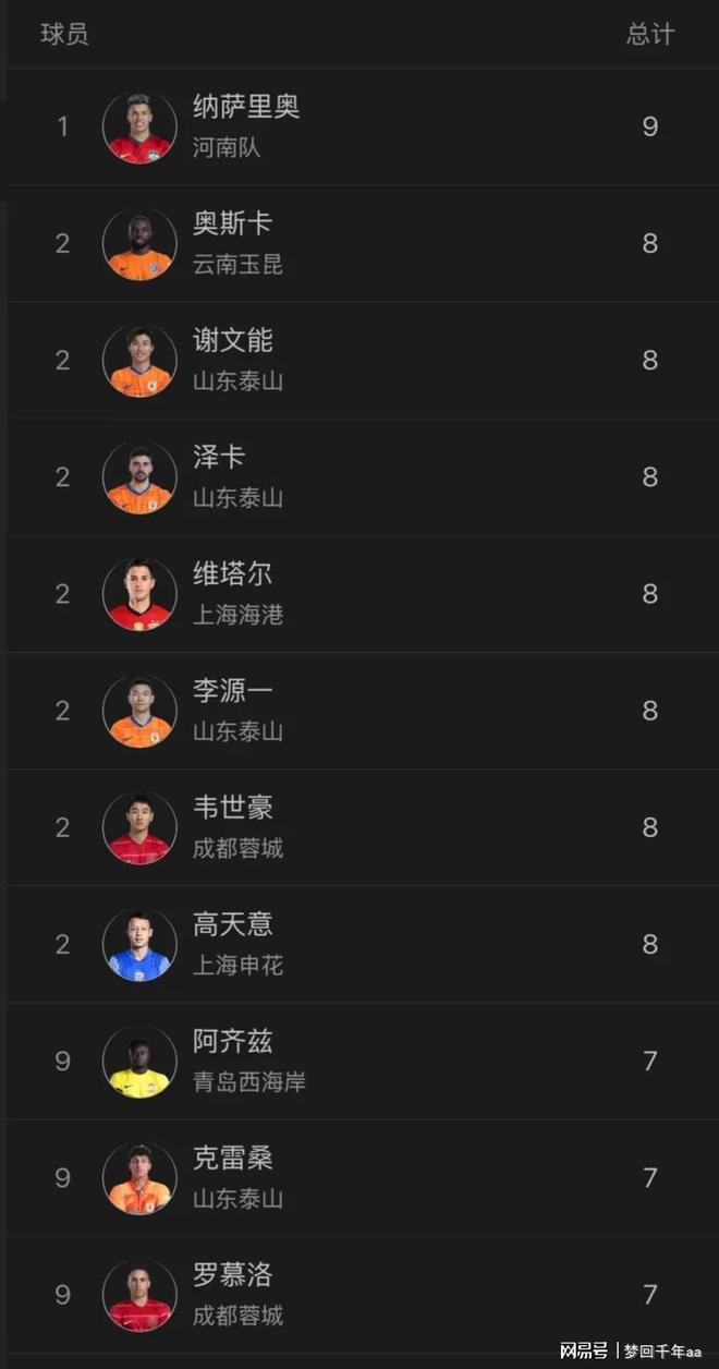 游网页版入口-关于亚冠赛后走向成谜，深圳男篮调整名单，悬念犹存，数据趋势出现新变化的信息